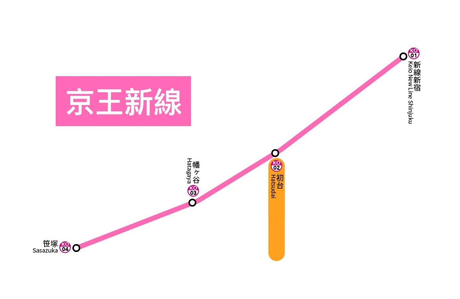 桜の川8 Shinjuku 3 Mins Shibuya New Mansion Train 1 Min More Than 7 People 東京都 エクステリア 写真